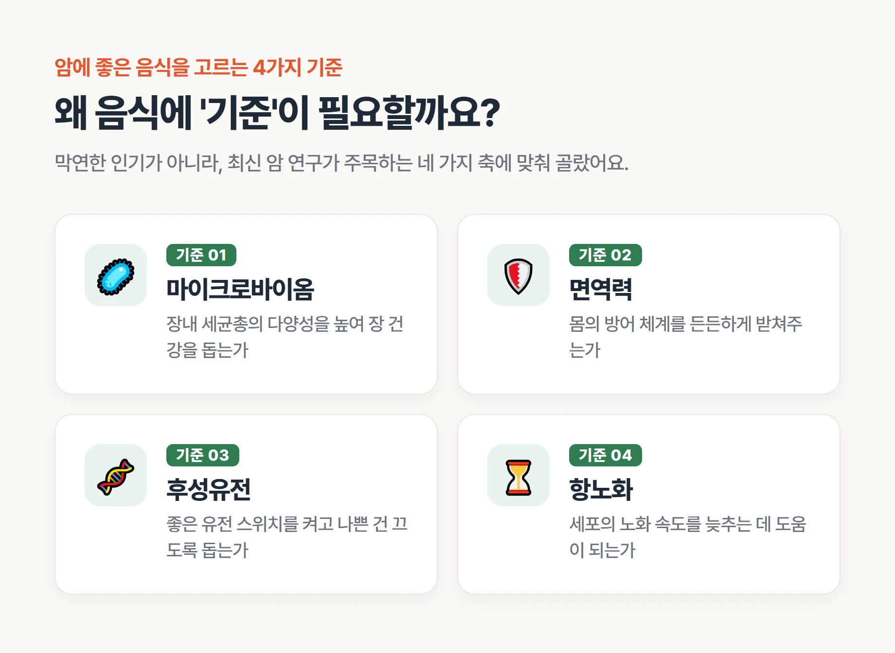 마이크로바이옴·면역·후성유전·항노화 4가지 기준으로 암에 좋은 음식을 고르는 인포그래픽