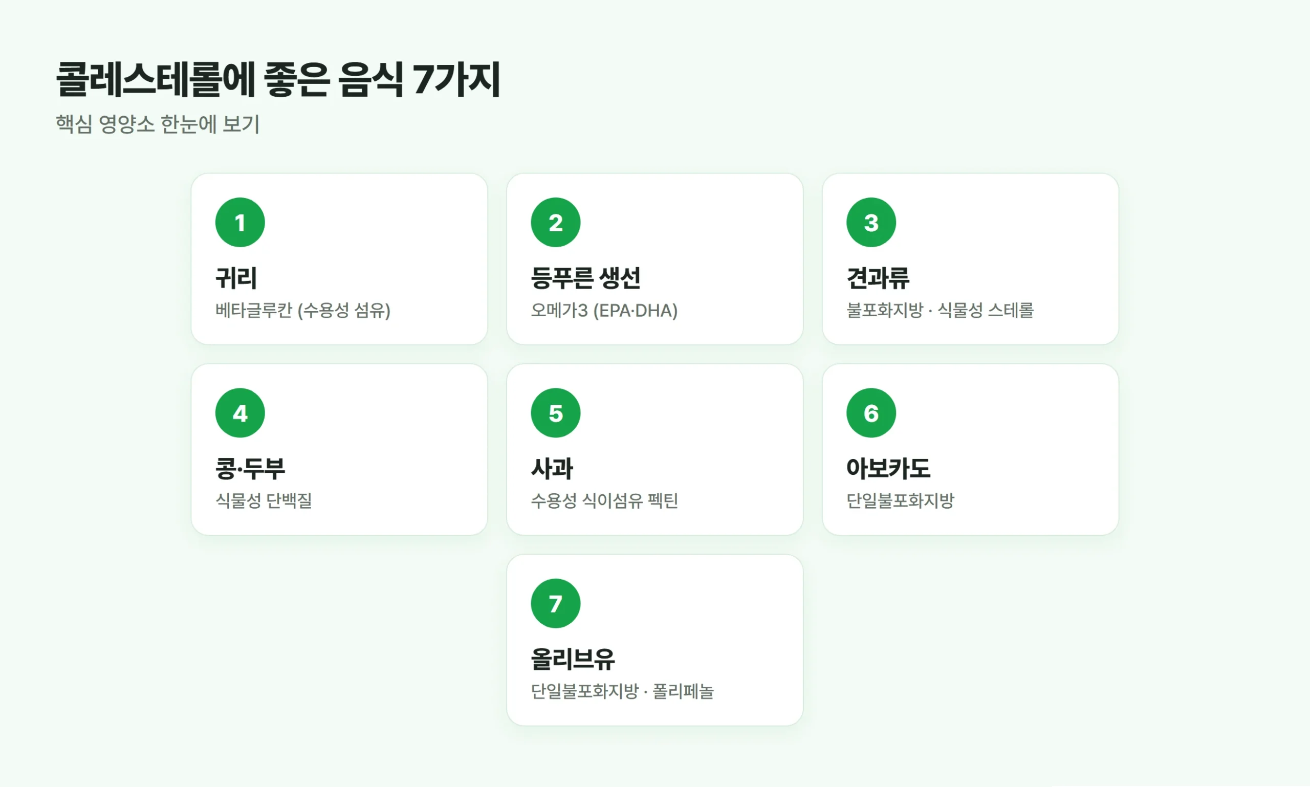 LDL 낮추는 콜레스테롤에 좋은 음식 7가지 핵심 영양소 요약