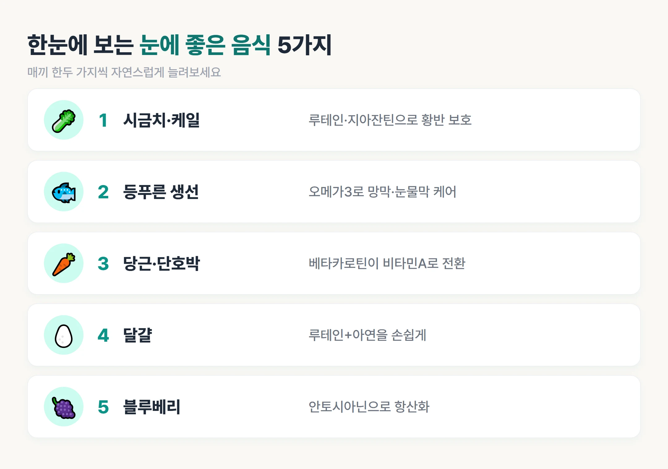 눈에 좋은 음식 5가지를 영양소별로 정리한 눈 건강 요약 인포그래픽