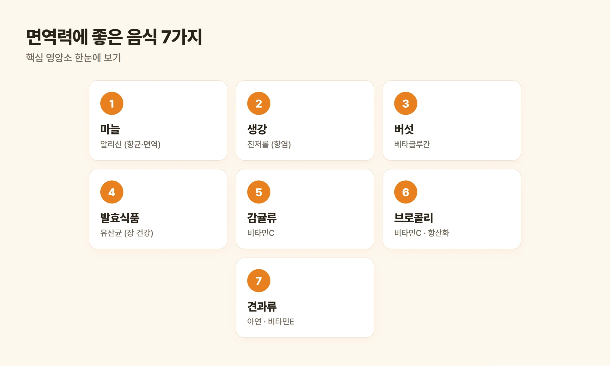 면역력 높이는 면역력에 좋은 음식 7가지 핵심 영양소 요약