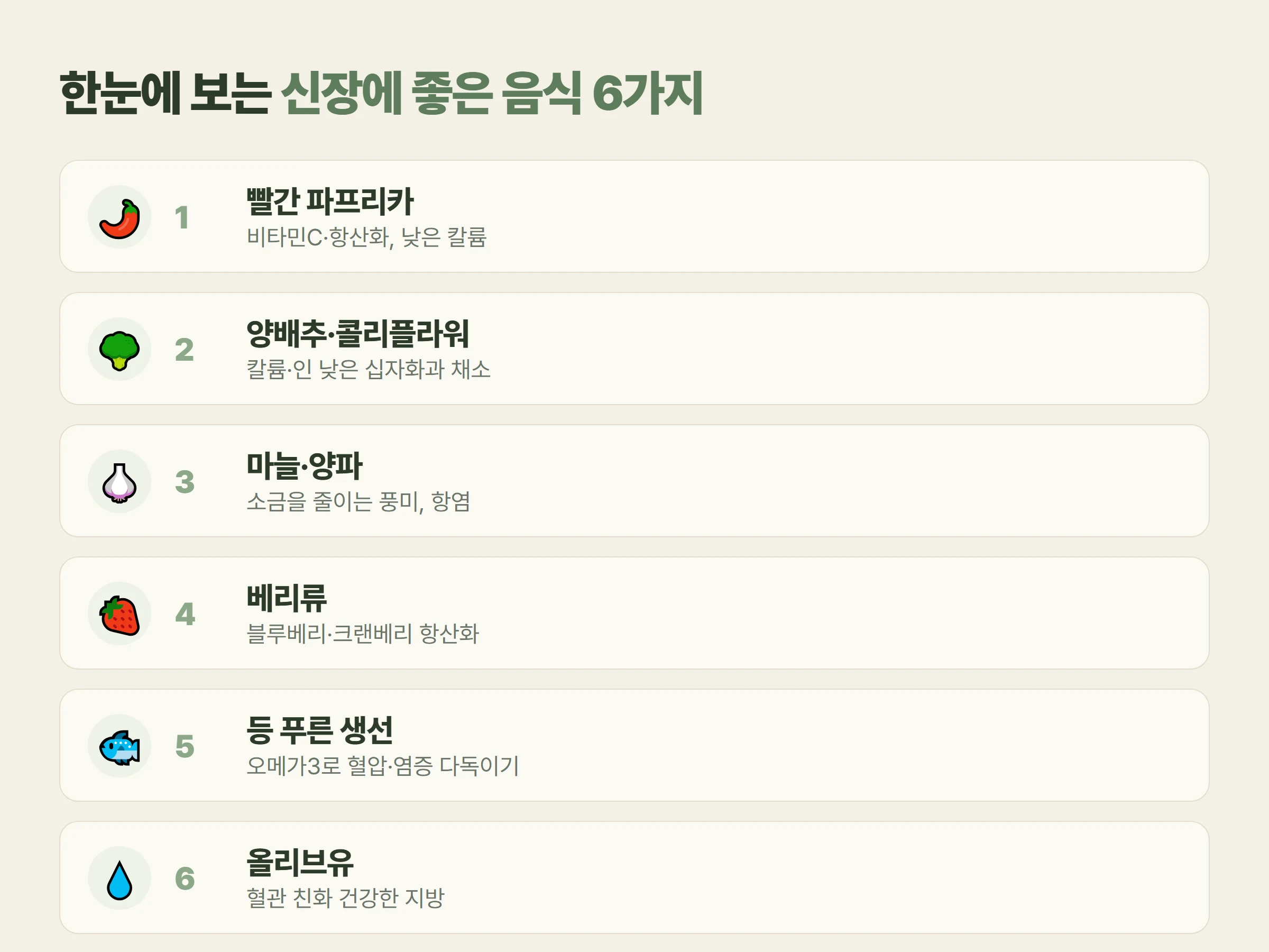 빨간 파프리카부터 올리브유까지 신장에 좋은 음식 6가지를 정리한 요약 인포그래픽