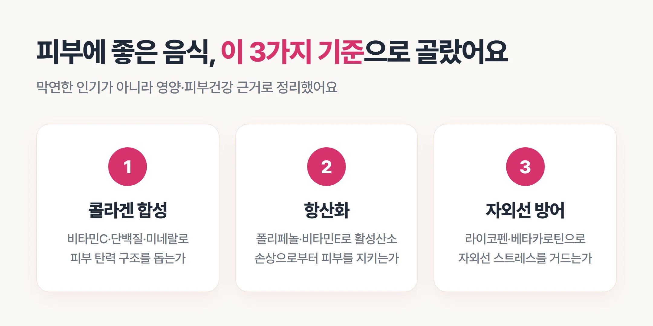 콜라겐 합성·항산화·자외선 방어 3가지 기준으로 피부에 좋은 음식을 고르는 인포그래픽