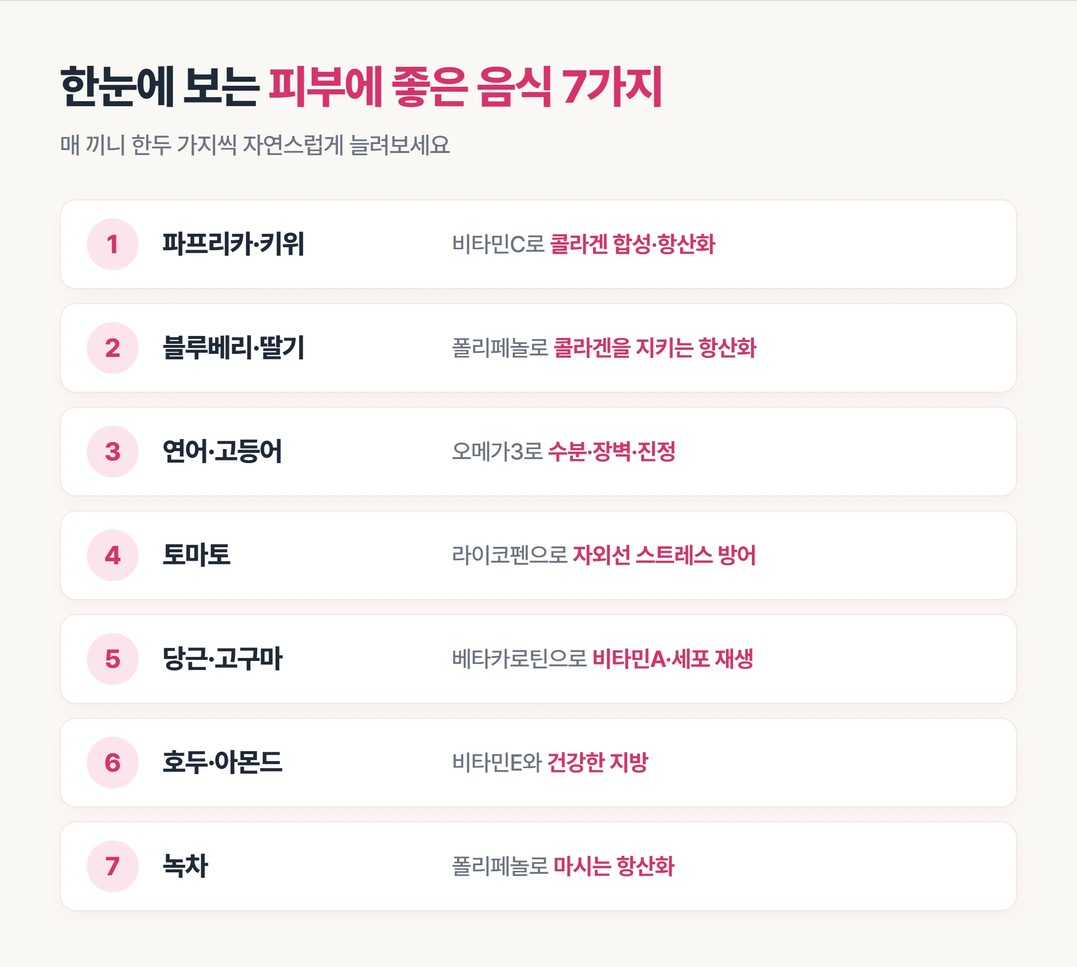 비타민C 채소부터 녹차까지 피부에 좋은 음식 7가지를 정리한 요약 인포그래픽